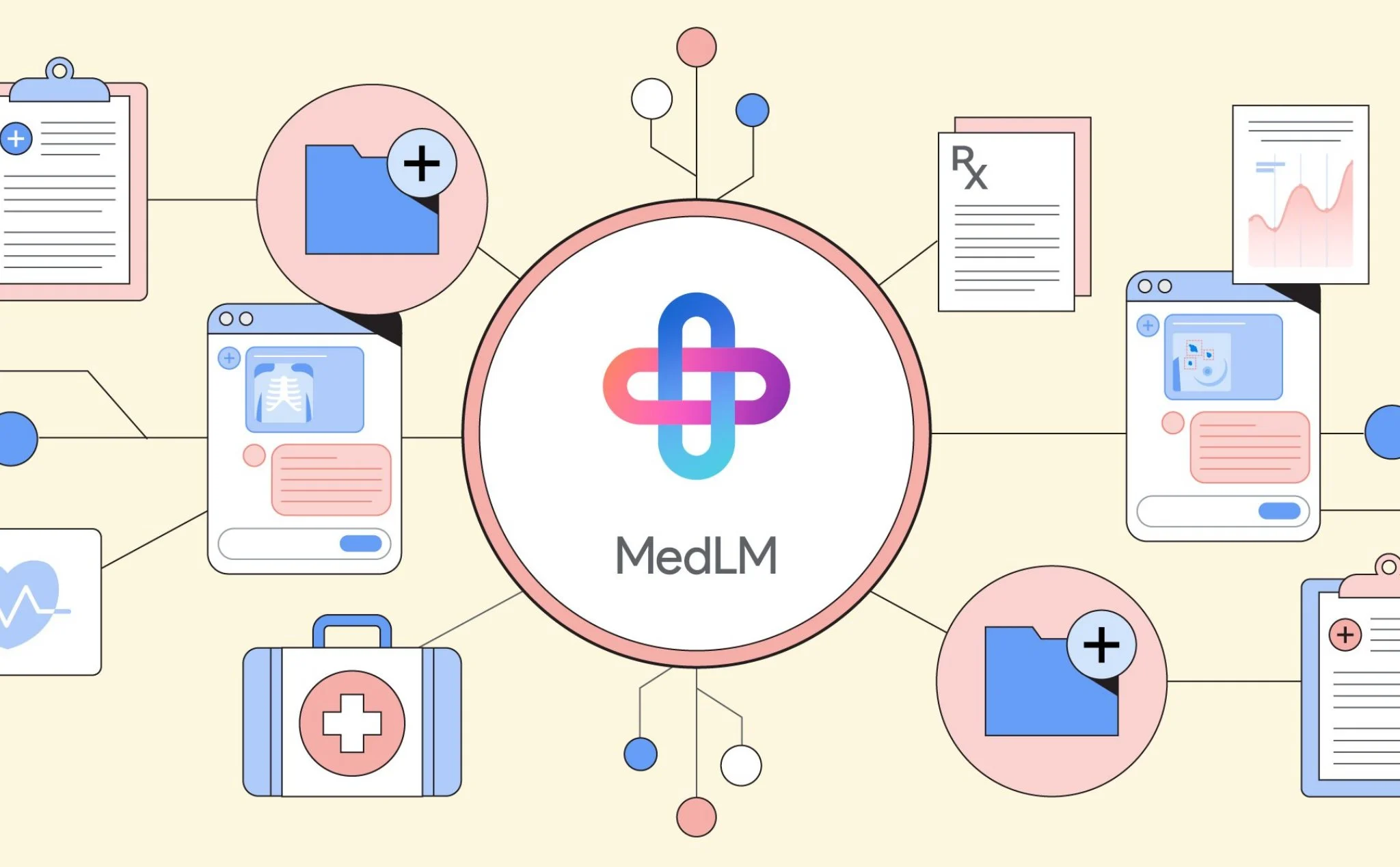 Google giới thiệu công cụ AI có tên MedLM, tập trung sâu hơn vào mảng y học