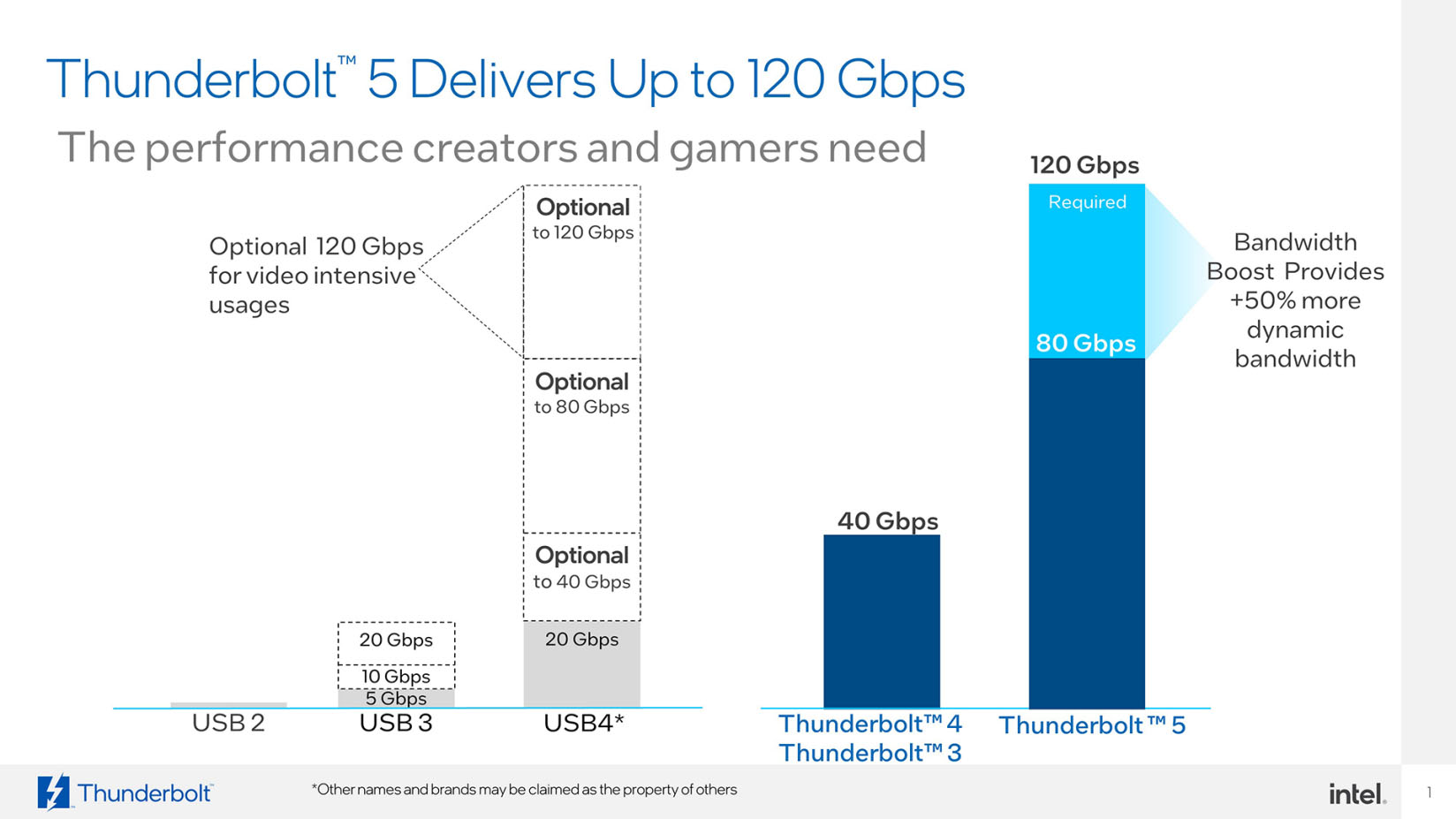 Intel giới thiệu chuẩn kết nối Thunderbolt 5 - Satechi Việt Nam